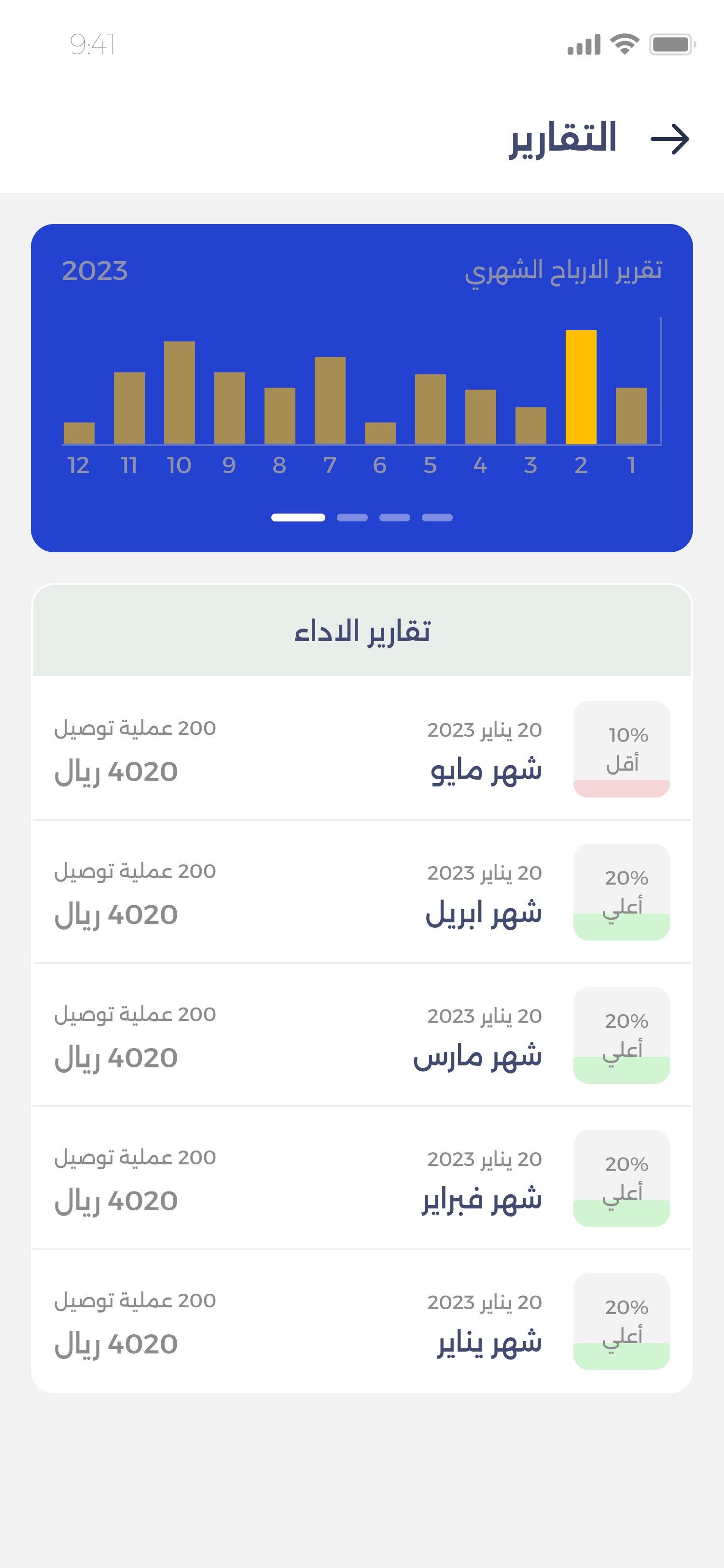 Monthly performance reports screen